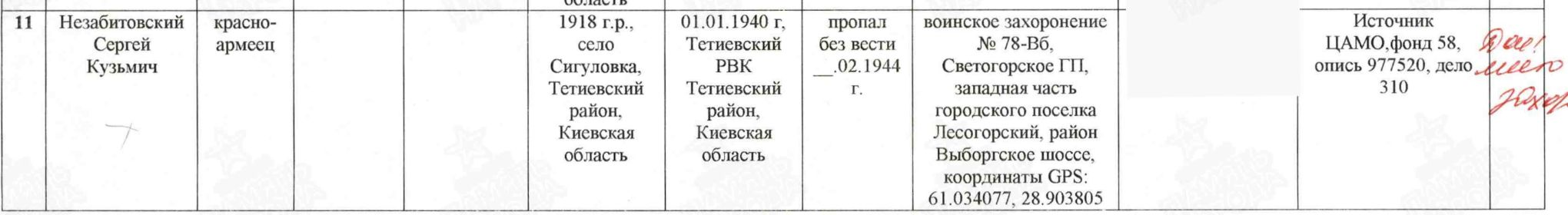 Строка из ведомости о захоронении.