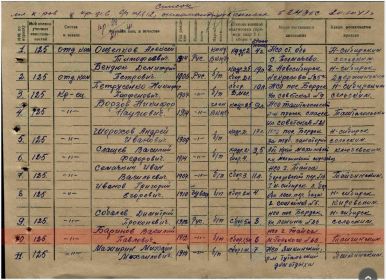 21-й запасный стрелковый полк (2 лист)