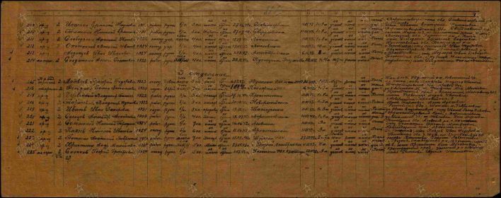 Именной список маршевой роты № 32, лист 3, № 218.