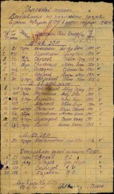 Именной список выбывших из 15-й зсб от 15.02.44 г., № 10.