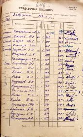 Расчётная ведомость 3 стрелковой роты за май 1941 года.