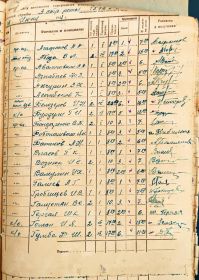 Расчётная ведомость 3 стрелковой роты за июнь 1941 года.