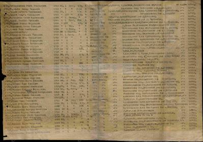 1 января 1944 г. Список команды из 130 чел., направляемой в распоряжение 42 учебного танкового полка, ст. Костерево, Московский военный округ. Дуля В.Ф.