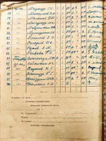 Расчётная ведомость 3 стрелковой роты за июнь 1941 года.