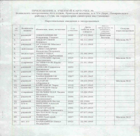 персональные сведения о захороненных
