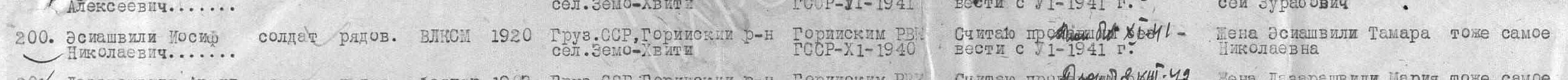 Строка ведомости Горийского РВК за 1947 год.