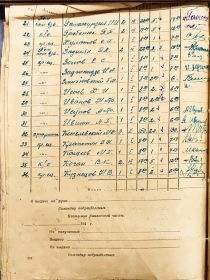 Расчётная ведомость 3 стрелковой роты за июнь 1941 года.
