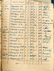 Расчётная ведомость 3 стрелковой роты за июнь 1941 года.