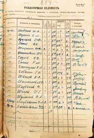 Расчётная ведомость 3 стрелковой роты за июнь 1941 года.