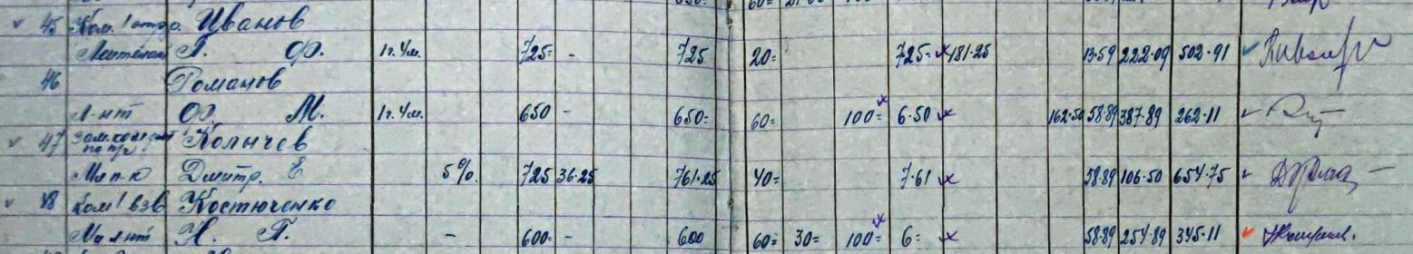 Командный состав 1 стрелковой роты.