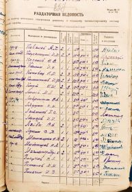 Расчётная ведомость 1 стрелковой роты за июнь 1941 года.