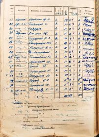 Расчётная ведомость 2 стрелковой роты за июнь 1941 года.