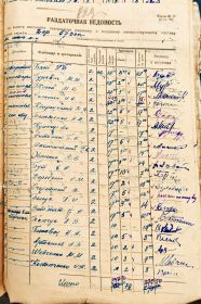 Расчётная ведомость 2 стрелковой роты за июнь 1941 года.
