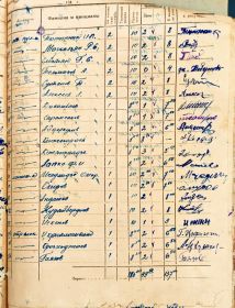 Расчётная ведомость 2 стрелковой роты за июнь 1941 года.