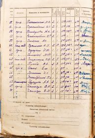 Расчётная ведомость 1 стрелковой роты за июнь 1941 года.