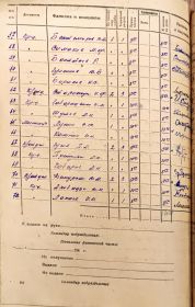 Расчётная ведомость 1 стрелковой роты за июнь 1941 года.