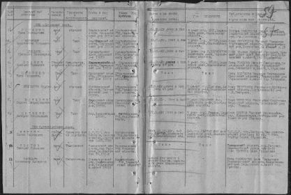 Донесение о безвозвратных потерях