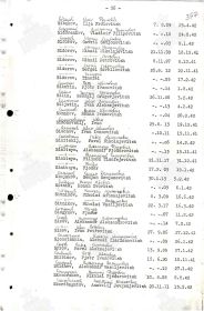 Братская могила в Кеми, Айоссаарри. Список финской стороны. Синицкий П.Н.