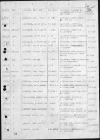 Списки, присланные из Финляндии на советских военнопленных, погибших в немецком плену. Синицкий П.Н.