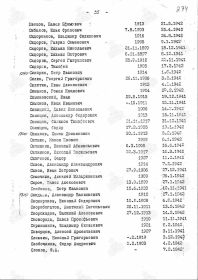 Учетная карточка воинского захоронения в Кеми, Айоссаари. Поименный список захоронения. Синицкий П.Н.