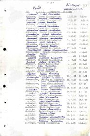 Братская могила в Кеми, Айоссаарри. Список финской стороны. Стр. 1