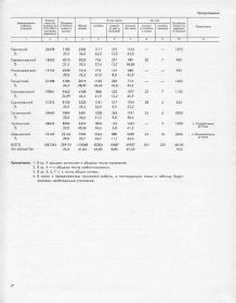 Книга Памяти. Костромская область. Том2.