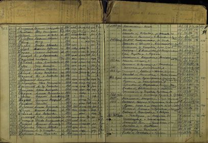 Документ с сайта " Память народа"- Список из  СПП Закавказского ВО на отправку команды № 503 в 136 зсп. г. Зугдиди( в списке Ширяев В.И.)