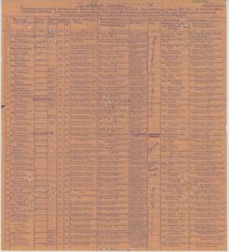 Оригинал документа находится в Центральном архиве Министерства обороны РФ (доступен для посещения гражданами РФ), Фонд: 58, Опись: 18004, Ящик/дело: 525