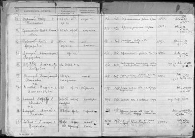 Документ из госпиталя (умер от ран)