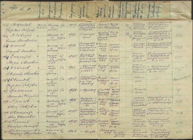 Информация из документов, уточняющих потери