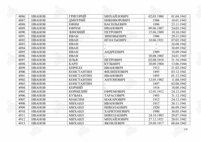 Оригинал документа находится в Центральном архиве Министерства обороны РФ (доступен для посещения гражданами РФ)