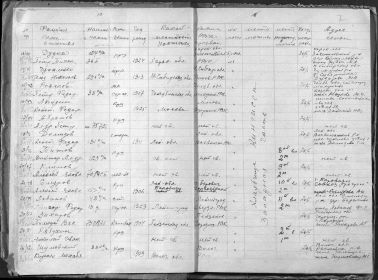 Документ из госпиталя - захоронение