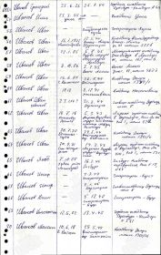 Оригинал документа находится в Центральном архиве Министерства обороны РФ (доступен для посещения гражданами РФ), Фонд: 58, Опись: A-64238, Ящик/дело: 17