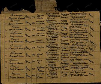 Рапорт ВПП ID 2000008825 Добавить в избранное Тип донесения Убытие Название источника информации  379 зсп 37 зсд