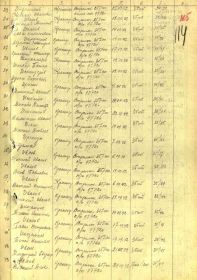 Оригинал документа находится в Центральном архиве Министерства обороны РФ (доступен для посещения гражданами РФ), Фонд: 58, Опись: 977525, Ящик/дело: 249