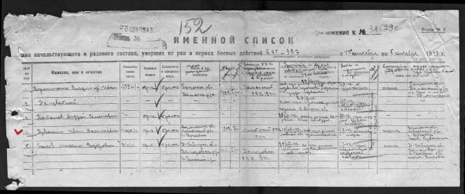 Именной список лиц начальствующего и рядового состава , умерших от ран в период боевых действий в ЭГ №387 с 1 сентября по 5 сентября 1943 г.