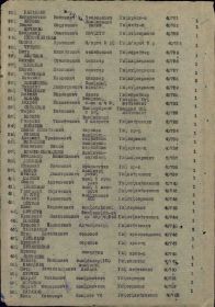 Акт №: 73 От: 18.07.1943 Издан: 266 гв. сп 88 гв. сд Архив: ЦАМО