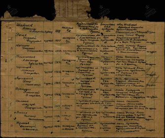 Военно-пересыльные пункты и запасные полки Дата рождения: __.__.1927 Место рождения: Куйбышевская обл., Борский р-н, Коноваловка Наименование военкомата: Борский РВК, Куйбышевская обл., Борск