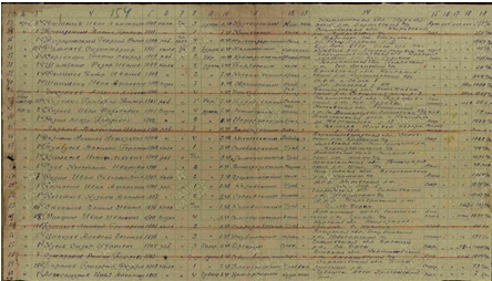 Информация о перемещениях  личного состава