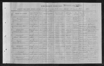 Донесения о безвозвратных потерях Дата донесения 15.07.1944 Название источника информации  31 гв. сд