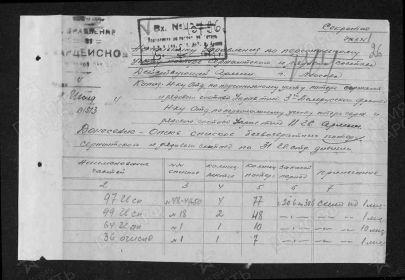 Донесение о безвозвратных потерях