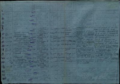 Информация из документов ВПП/ЗП