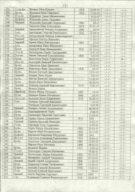 Учетная карточка воинского захоронения "Братская могила советских воинов на Мысхакском шоссе". Поименный список захоронения. Завьялов И.Н.