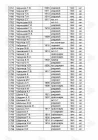УЧЁТНАЯ КАРТОЧКА воинского захоронения: РОССИЯ: Ленинградская область, Киришский муниципальный район, сельское поселение Кусинское, деревня Жарок, братское воинское захоронение. №1775.