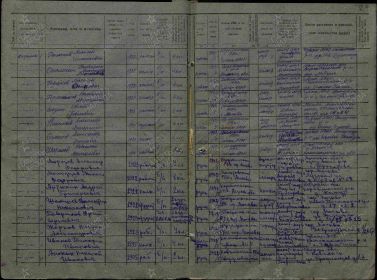 г. Канаш 357 зсп, маршевая рота 127