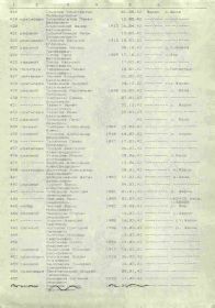 УЧЁТНАЯ КАРТОЧКА воинского захоронения: РОССИЯ: Ленинградская область, Киришский муниципальный район, сельское поселение Кусинское, деревня Жарок, братское воинское захоронение. №445.