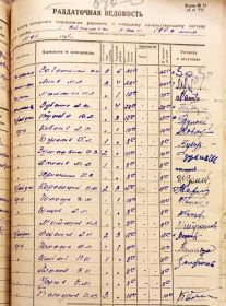 Расчётная ведомость 1 стрелковой роты за май 1941 года.