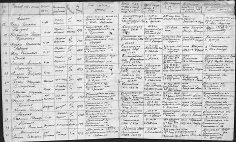 Информация из документов, уточняющих потери