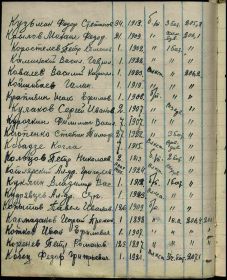 Боевой путь и документы. Военно-пересыльные пункты и запасные полки. 140 запасной стрелковый полк 22 армии