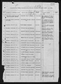 Донесение о безвозвратных потерях.